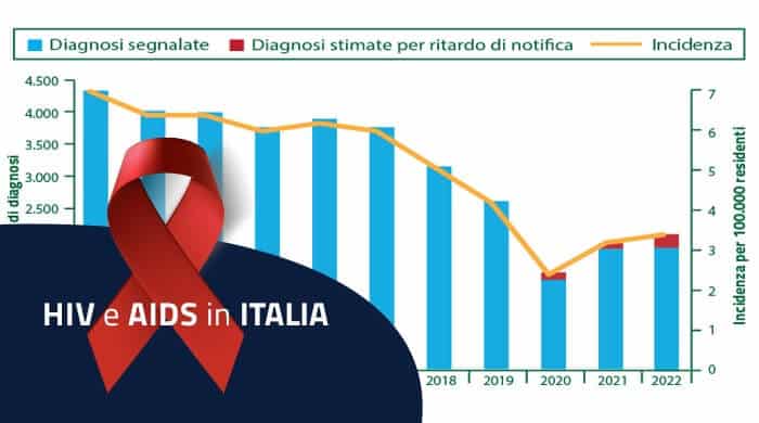 prevenzione hiv e aids info analisi